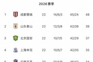 nba直播(jrs无插件)cctv直播_nba直播(jrs无插件)cctv在线直播_免费观看nba直播(jrs无插件)cctv直播