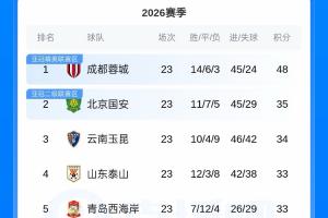 nba的直播软件直播_nba的直播软件在线直播_免费观看nba的直播软件直播