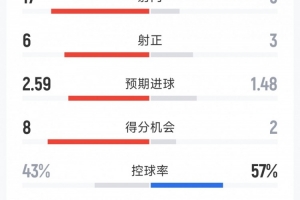 ipad看nba直播软件直播_ipad看nba直播软件在线直播_免费观看ipad看nba直播软件直播